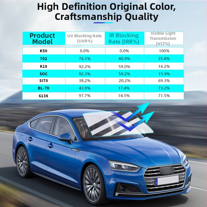 Automašīnas logu folija, PET termoizolācijas folija, gaismas pārraidīšana 5–80%, siltuma izolācija 40–90%, UV aizsardzība 60–99%, biezums 2 mil