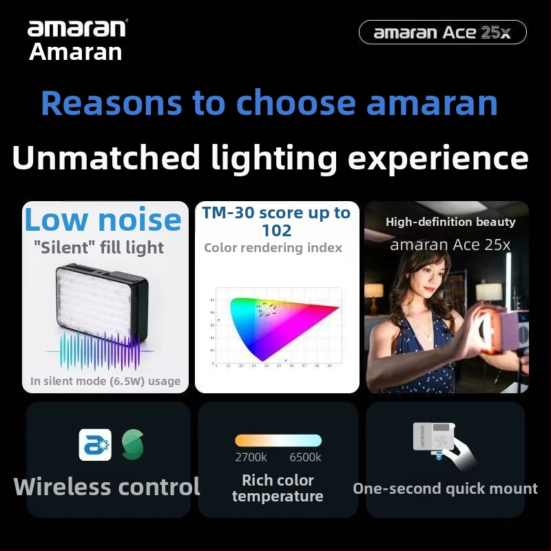 Aputure Amaran Ace 25X Lumină de umplere mini pentru exterior, cu temperatură a culorii duală (25W, 7.4V, Ace 25X) pentru filmări nocturne