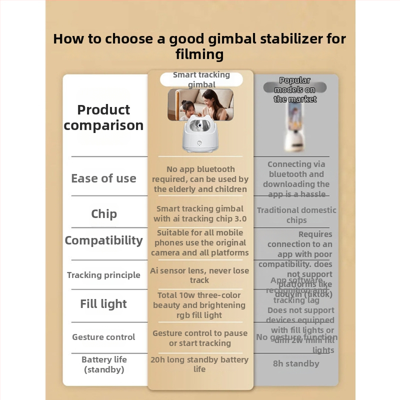 AI stabilizátor pre smartfón s rozpoznávaním tváre, 360° selfie, 270° horizontálne otáčanie, univerzálna kompatibilita