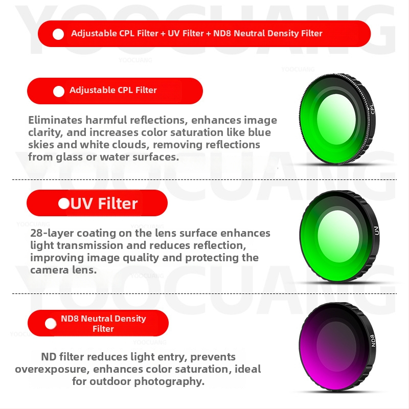 Yoocuang súprava filtrov pre DJI Osmo Nano: filtre ND64, CPL, UV a PL; konštrukcia z hliníkovej zliatiny a skla
