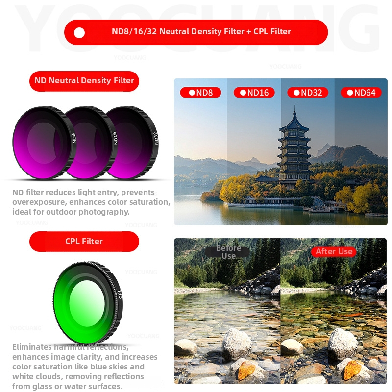 Yoocuang súprava filtrov pre DJI Osmo Nano: filtre ND64, CPL, UV a PL; konštrukcia z hliníkovej zliatiny a skla