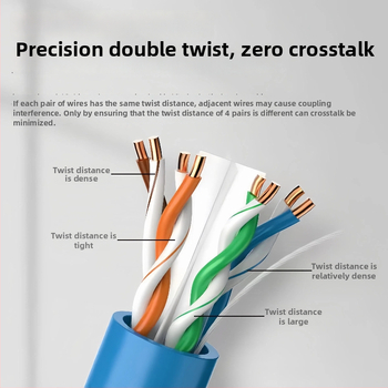 Cat6 gigabitni Ethernet kabel, bakar bez kisika, nezaštićeni uvijeni par, duljina 300 m