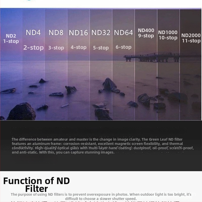 ND2-400 reguleeritav polarisatsioonifilter mobiiltelefonidele ja kaameratele