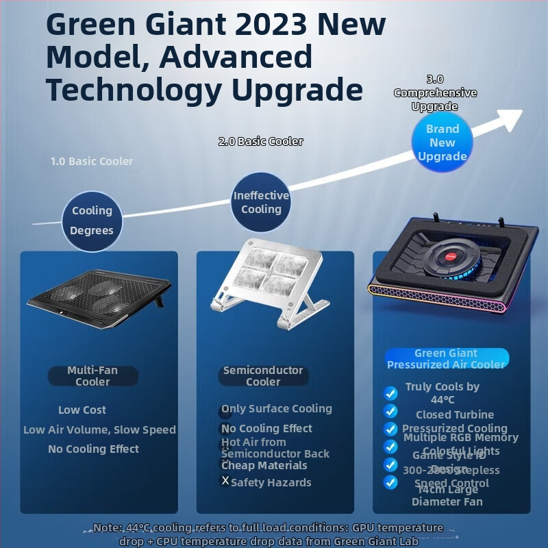 Nešiojamojo kompiuterio radiatoriaus V12 su oro aušinimu, 2 ventiliatoriai, plastikinis korpusas