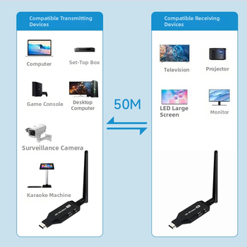 HDMI bezvadu paplašinātājs – raidītājs un uztvērējs iekšējai ekrāna attēlošanai, 1080p, One-to-Many bezvadu displejs