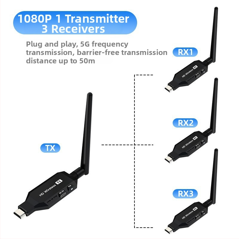 HDMI bezvadu paplašinātājs – raidītājs un uztvērējs iekšējai ekrāna attēlošanai, 1080p, One-to-Many bezvadu displejs
