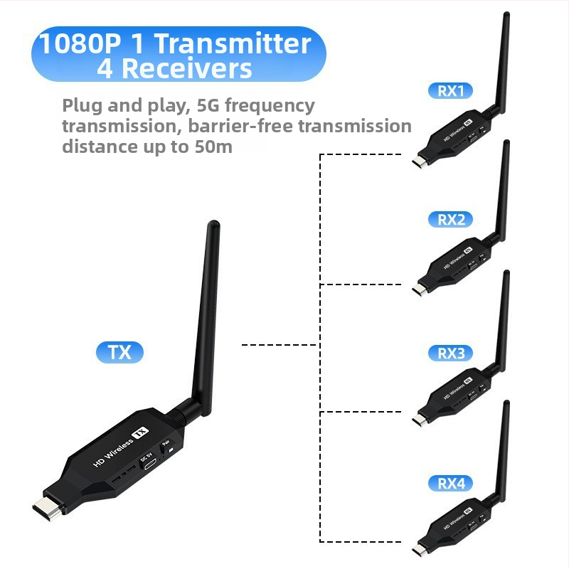 HDMI bezvadu paplašinātājs – raidītājs un uztvērējs iekšējai ekrāna attēlošanai, 1080p, One-to-Many bezvadu displejs