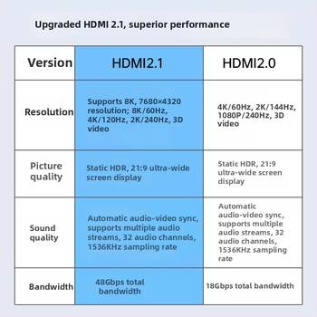 HDMI ohýbaný kábel pre bezzrkadlovky, 8K/4K60 výstup na monitor a kartu na zachytávanie