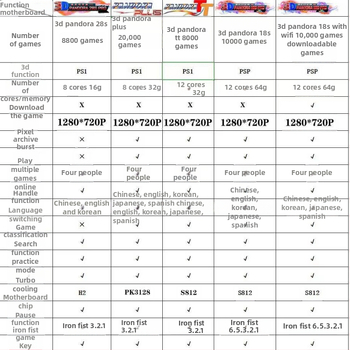 Nostalgiska televīzijas spēļu konsole diviem spēlētājiem ar oriģinālo programmatūru, 16GB atmiņa, bezvadu un vada kontrolleri, modelis SST01
