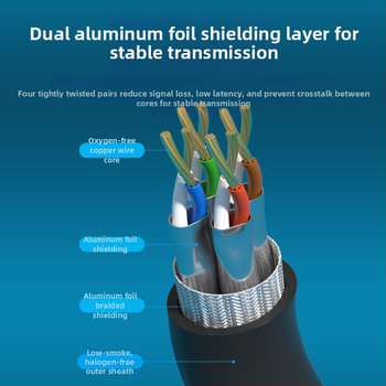 Cat6e/Cat7 tinklo patch kabelis, 10 Gb/s, oksidui neturinčio vario, ilgiai 1 m/2 m/5 m/30 m, namams/biurui/mokyklai