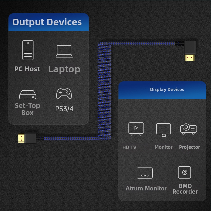 HDMI 2.1 kábel s pravým uhlom, farebnou opletkou a pružinovým ťahom, 1 m, 8K video