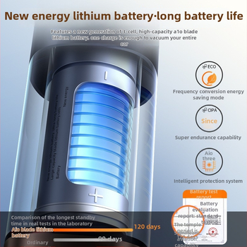 Безжична прахосмукачка за автомобил – висока всмукателна мощност, 90W, 20000Pa, презареждаща се