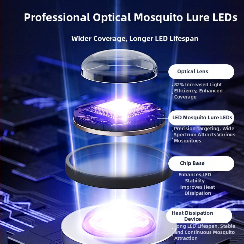 Napenergia-szúnyogirtó lámpa - kültéri, vízálló rovarfogó elektromos sokk, újratölthető napelemes akkumulátor, 8-12 óra üzemidő, 1500mAh feletti kapacitás