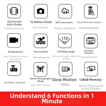 X6 veiksmo kamera – 360° įrašas, 3 MP, palaiko iki 32 GB atminties kortelę, svoris 75,6 g