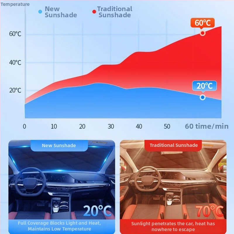Слънцезащитна щора за предното стъкло на автомобил – алуминиево фолио, телескопичен монтаж, съвместима с Toyota