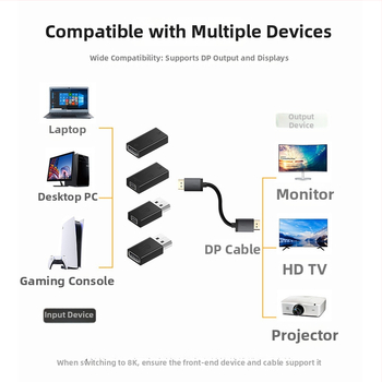 ESYNC DP na Mini DisplayPort adaptér, podporuje 8K@60Hz, výstup 1×2, puzdro z hliníkovej zliatiny