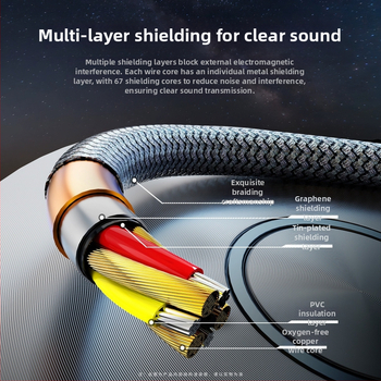 Adaptér kábel 3,5 mm na dvojité RCA pre zosilňovač a reproduktory, meďové jadro, zvukový výstup