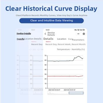 GPRS регистратор на температура и влажност с безжично дистанционно мониториране и аларма за оранжерийно отглеждане, мобилно приложение