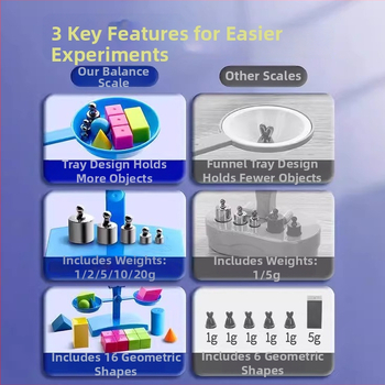 Σετ Ζυγαριάς Ισορροπίας για Διδασκαλία – PP Υλικό, Κατάλληλο για Παιδιά 3–6 Ετών, Σετ με Δίσκο Και Βάρη