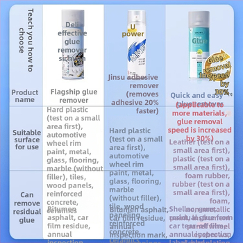 Почистващ препарат за премахване на лепило — марка Effective; за домашна употреба; срок на годност 3 години; код на продукта Dl944040