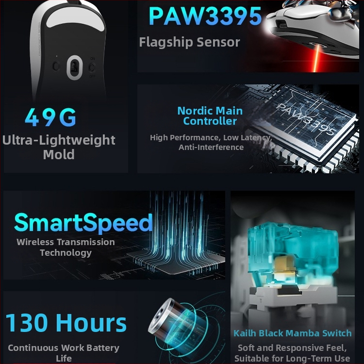 Игрова мишка Dragonfly F1 с оптичен сензор, ергономичен дизайн и безжичен двоен режим