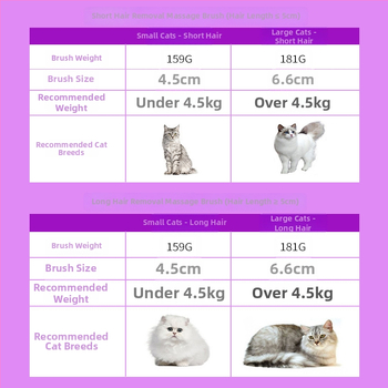 TYRONE Pieptene cu ace pentru pisici și câini — oțel inoxidabil, instrument de îngrijire a blănii, elimină păr liber