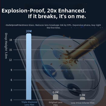 Aizsargfilms no kalta stikla objektīvam Oppo Find X8 Pro / Find X8S / Find X7 – HD skaidrība, objektīva aizsardzība
