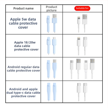 Силиконова защита за кабел за данни – Всичко включено, модел 413; съвместима с кабели на Apple, Huawei, Xiaomi и Vivo; защита срещу счупване и износ на метал.