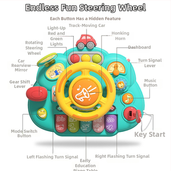 Мултифункционална маса със волан за ранно образование — пластмасова играчка, захранвана с батерии, музика и звуци, за деца 0–3 години