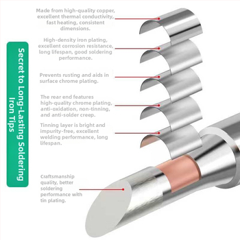 Vârf de lipire electric, seria 919, încălzire internă, 100W, fără plumb