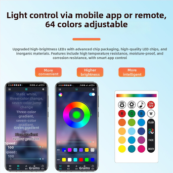 Universali krovininio automobilio grotelėms LED dienos žibintas su nuotolinio valdymo programėle | Medžiaga: guma | Įtampa: 12–24V | Modelis: nuotolinio valdymo programėlė | Suderinama su: 12–24V universalus