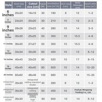 Mennyezeti kivitelű kivezető/szellőző ventilátor, modell Ddpqs0107, 220V, 1400W, mechanikus vezérlés
