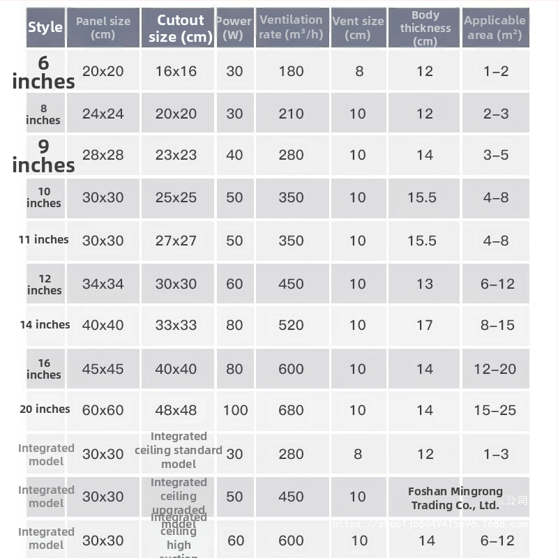 Išmetimo ventiliatorius ventiliacijai, lubinis montavimas, modelis Ddpqs0107, 220V, 1400W, mechaninis valdymas