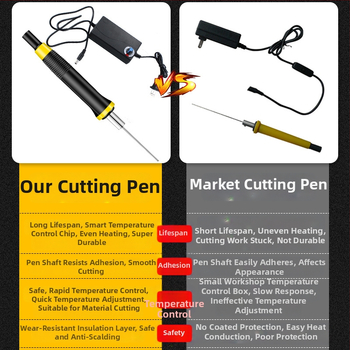 Ηλεκτρικό θερμαινόμενο μαχαίρι κοπής για αφρώδεις πλάκες και KT πλάκες (με πλαστικό χερούλι, 100–240V, για πυρογραφία και συγκόλληση)