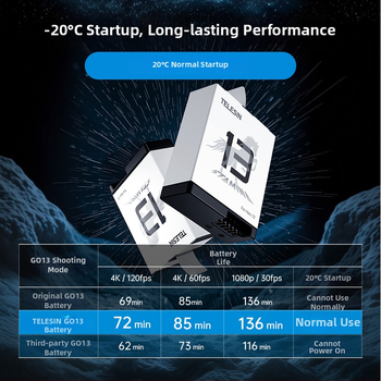 TELESIN GP13 Πρώτης Γενιάς Υψηλής Απόδοσης Λιθίου Μπαταρία για GoPro 13
