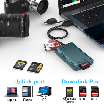 Cititor CFexpress Type-A pentru carduri USB 3.2, 10Gbps, Suportă CF/SD/TF/MicroSD, Carcasă din aliaj de aluminiu