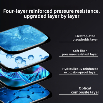 Apple Watch серия 7–10 защитно закалено стъкло за екран