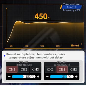 Finris HS-02A B Inteligentna prijenosna stanica za lemljenje s konstantnom temperaturom, 100W, 110/230V