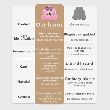 Писалка за четене с карти за ранно образование — говореща 300 поеми Тан и Сон, презареждаща се, MP3 възпроизвеждане, емоционално интерактивна, ABS