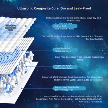 Meiqibao Ultra-subțiri Pantaloni de tip pull-up pentru bebeluși, respirabili, moi ca bumbacul, uscați, super-absorbanti; greutate 8-70 g; vârste 0-6 luni până la 6+ ani; 6 cutii