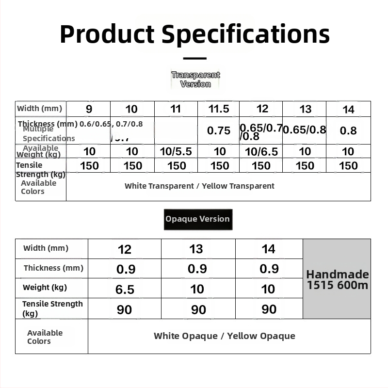 Polipropilēna iepakošanas lente (Tips: saitēm; Stiepšanās spēks: 150 kg; Svars: 10 kg; Piemērošana: apģērbu iepakošana, būvniecības materiālu saišana, biroja preču iepakošana)