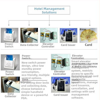 Хотелски апартамент Smart Lock Z13 с IC карта, Bluetooth, магнитна карта и дистанционно управление на парола