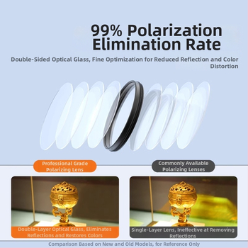Филтър за мобилен телефон – CPL/ND поляризатор, универсална съвместимост, марка Neutral