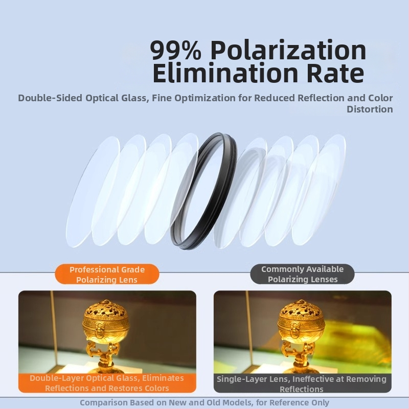 Mobiliojo telefono objektyvo filtras – CPL/ND poliarizatorius, universalus suderinamumas, Prekės ženklas Neutral