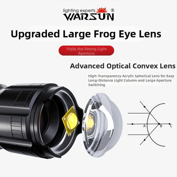 LED фенер от алуминиева сплав, захранван с батерия, над 500 м обхват, защита срещу презареждане, лицензирана частна марка