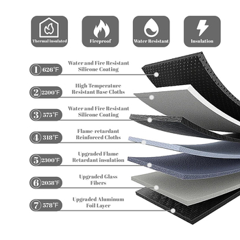 Φάκελος εγγράφων με πυρασφάλεια, υψηλής θερμικής αντίστασης, αδιάβροχος και ανθεκτικός στην υγρασία, με φερμουάρ, ύφασμα από ρευστό σιλικόνη ινώδες