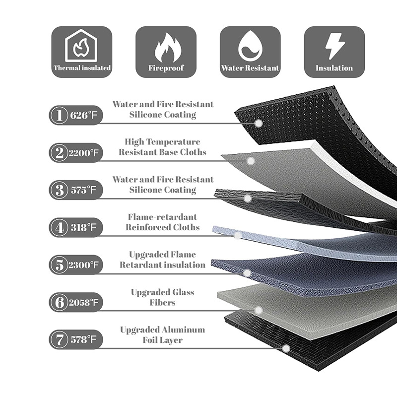 Φάκελος εγγράφων με πυρασφάλεια, υψηλής θερμικής αντίστασης, αδιάβροχος και ανθεκτικός στην υγρασία, με φερμουάρ, ύφασμα από ρευστό σιλικόνη ινώδες