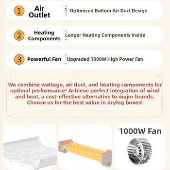 Mājdzīvnieku žāvēšanas un mazgāšanas kastīte – Automātiska žāvēšana kaķiem un suņiem, 1600–1999W, universāla izmantošana, bez rotējošas rokas
