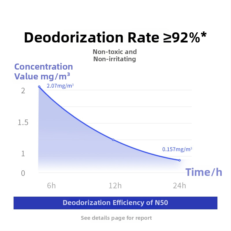 Dezodorant pre mačací záchod, N502 MAX, automatický, inteligentné funkcie