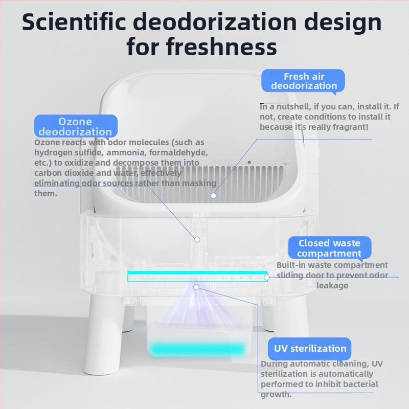 Automatska, potpuno zatvorena kutija za mačke s električnim sustavom samoposluživanja (PVC materijal, za mačke)